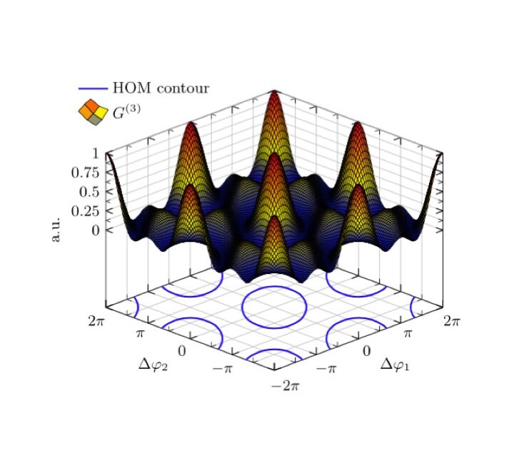 Non-classical spatial and temporal photon correlations