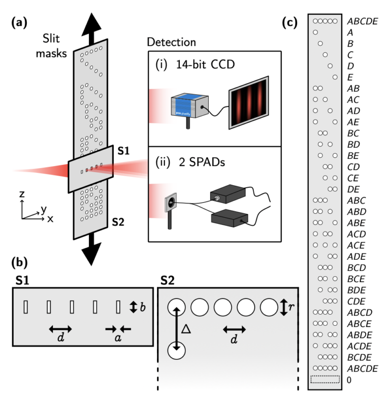 Testing Higher-Order Quantum Interference with Many-Particle States published in Phys. Rev. Lett.