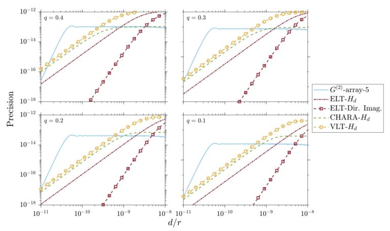 A quantitative comparison of amplitude versus intensity interferometry for astronomy published in New Journal of Physics