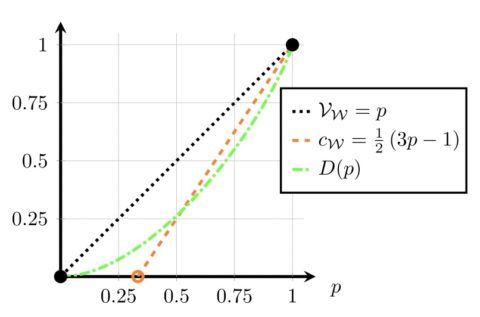 Zum Artikel "Different types of coherence: Young-type interference versus Dicke superradiance published in Physical Review A"