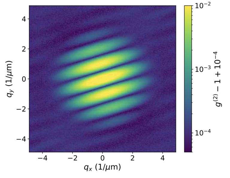 Innovative method exploits the quantum nature of X-ray light