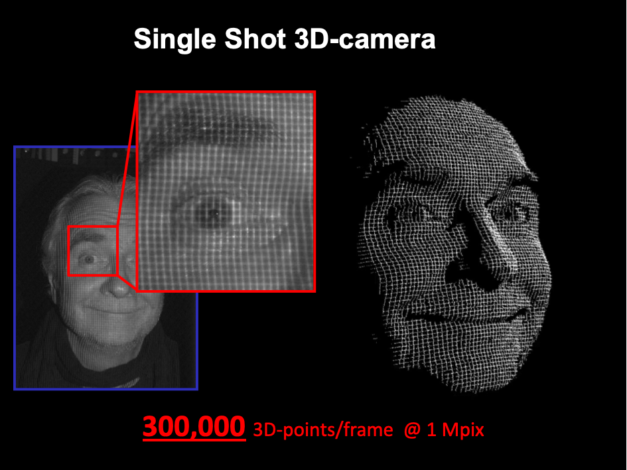 Beitragsbild für Single-shot 3D Camera