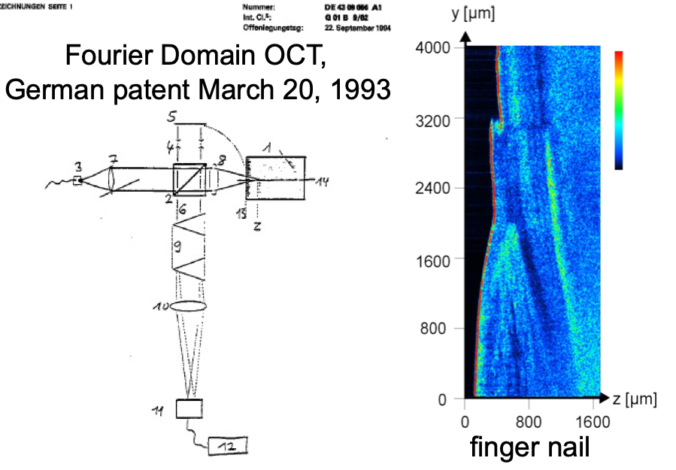 Beitragsbild für Fourier Domain OCT