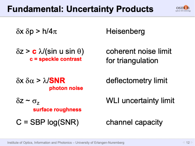 Beitragsbild für Fundamental: Uncertainty Products