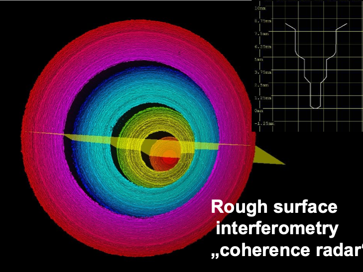Beitragsbild für Coherence radar