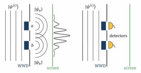 Zum Artikel "New preprint on Wave-Particle Duality"